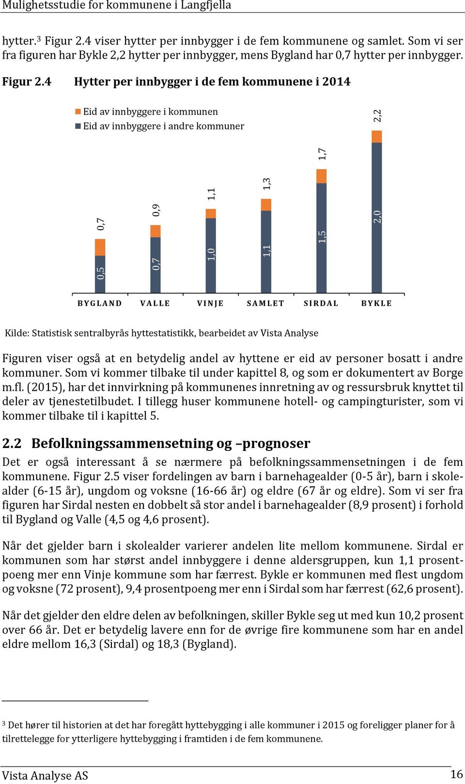 4 Hytter per innbygger i de fem kommunene i 2014 Eid av innbyggere i kommunen Eid av innbyggere i andre kommuner B Y G L A N D V A L L E V I N J E S A M L E T S I R D A L B Y K L E Kilde: Statistisk