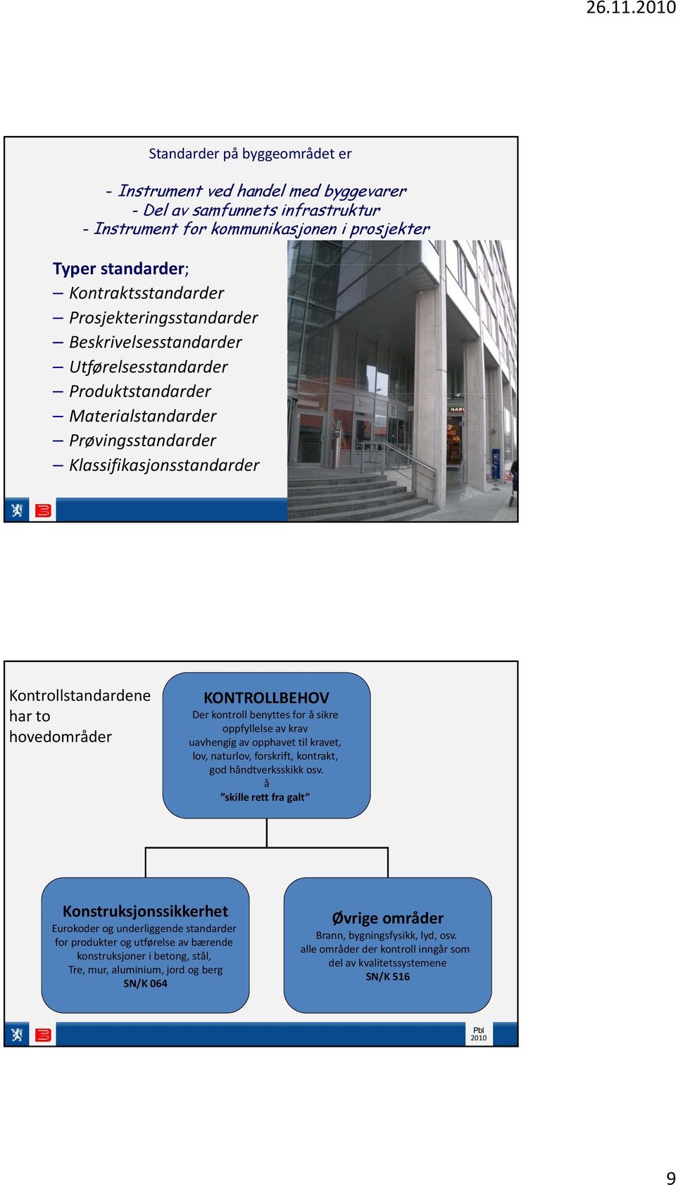 Prosjekteringsstandarder Beskrivelsesstandarder Utførelsesstandarder Produktstandarder Materialstandarder Prøvingsstandarder Klassifikasjonsstandarder Kontrollstandardene har to hovedområder