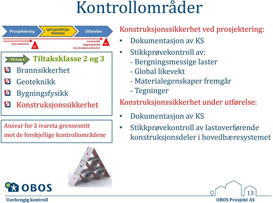 Stikkprøvekontroll av: - Bergningsmessige laster - Global likevekt - Materialegenskaper fremgår - Tegninger