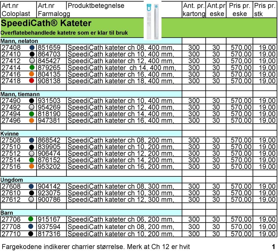 SpeediCath Kateter Overflatebehandlede katetre som er klar til bruk Mann, nelaton 27408 27410 851659 864703 SpeediCath kateter ch 08, 400 mm, SpeediCath kateter ch 10, 400 mm, 300 300 30 30 570,00