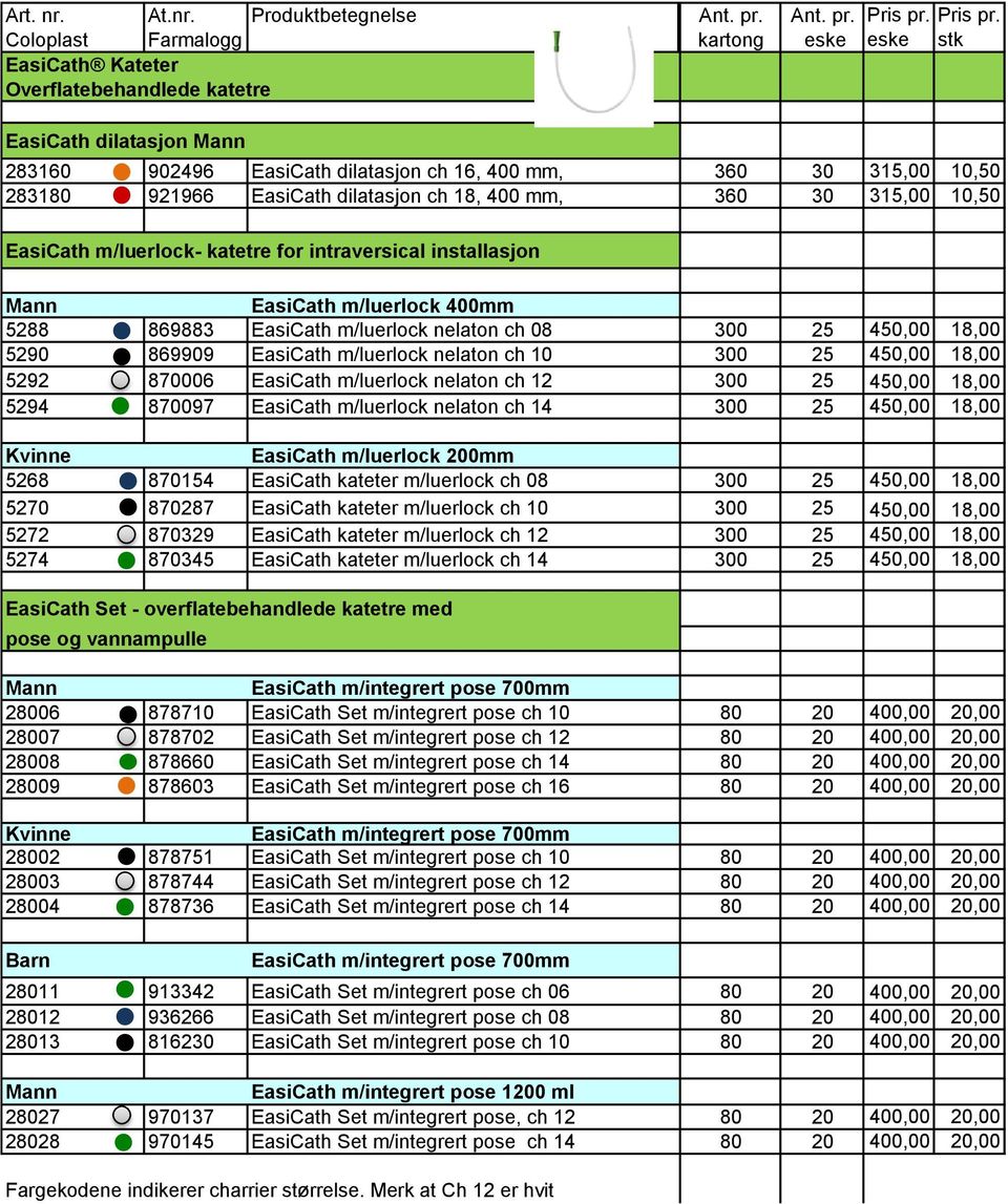 EasiCath Kateter Overflatebehandlede katetre EasiCath dilatasjon Mann 283160 902496 EasiCath dilatasjon ch 16, 400 mm, 360 30 315,00 10,50 283180 921966 EasiCath dilatasjon ch 18, 400 mm, 360 30