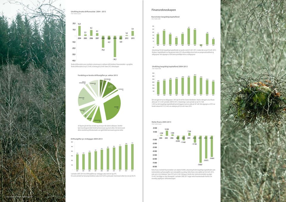 langsiktige kapitalfondet var positiv med 8,9 mill i 2013, medan den var på 18 mill i 2012.