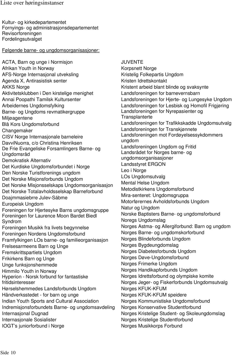 Arbeidernes Ungdomsfylking Barne- og Ungdoms revmatikergruppe Miljøagentene Blå Kors Ungdomsforbund Changemaker CISV Norge Internasjonale barneleire DavviNuorra, c/o Christina Henriksen De Frie