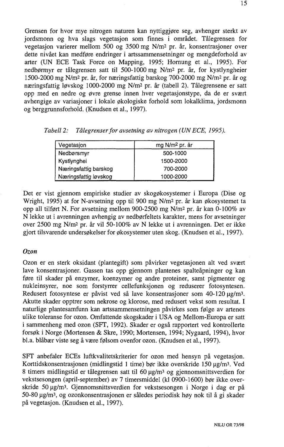 år, konsentrasjoner over dette nivået kan medføre endringer i artssammensetninger og mengdeforhold av arter (UN ECE Task Force on Mapping, 1995; Hornung et al., 1995).