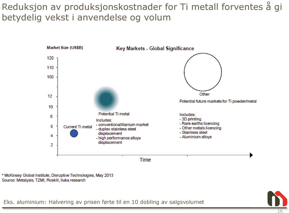 anvendelse og volum Eks.