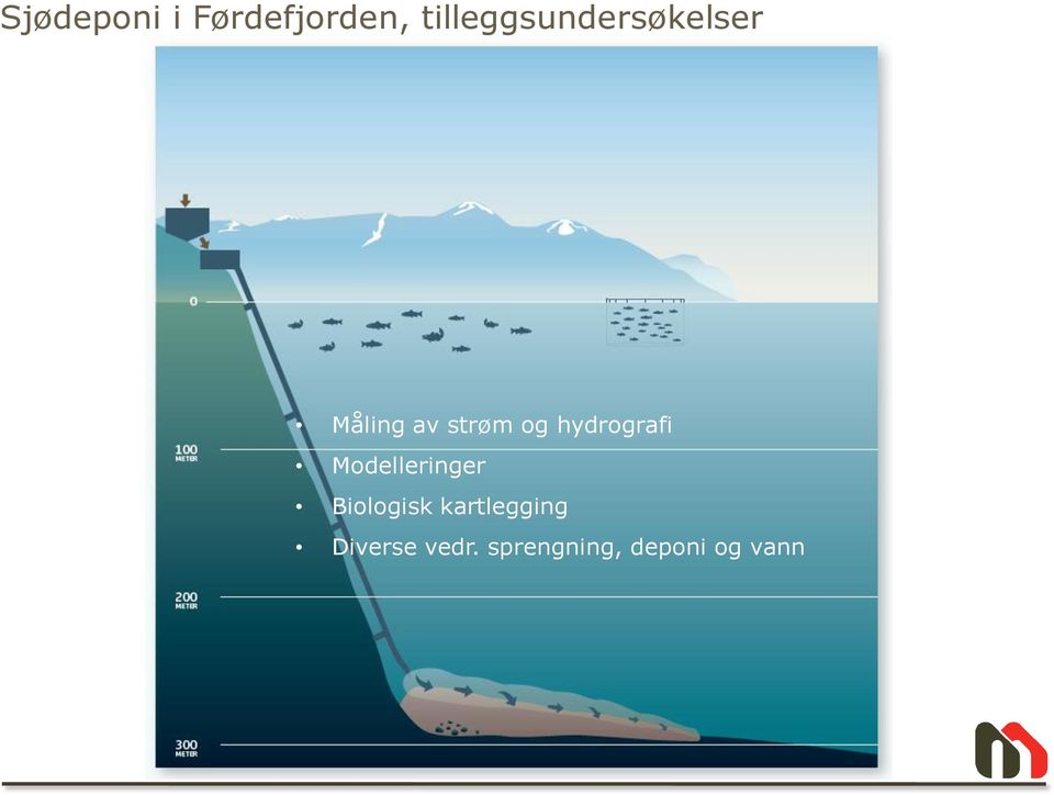 og hydrografi Modelleringer Biologisk