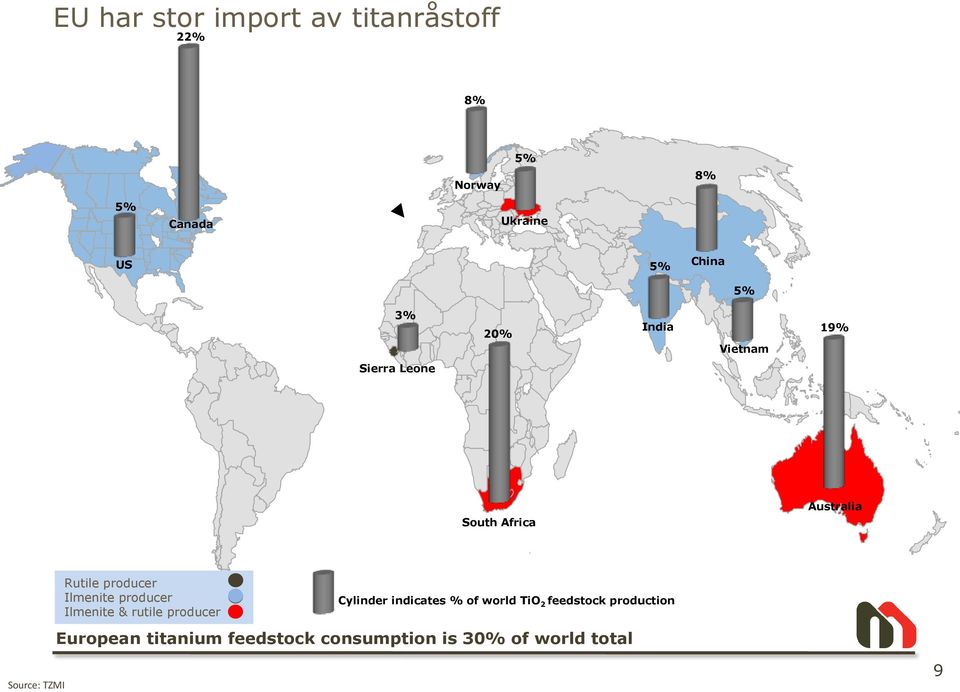 8% China 5% 25 % 20 % Vietnam 15 % 19% 25 % 10 % 10 % 20 % 5 % 5 % 15 % 10 % 0 % South Africa 0 % Australia Rutile producer 5 % Ilmenite producer Ilmenite &