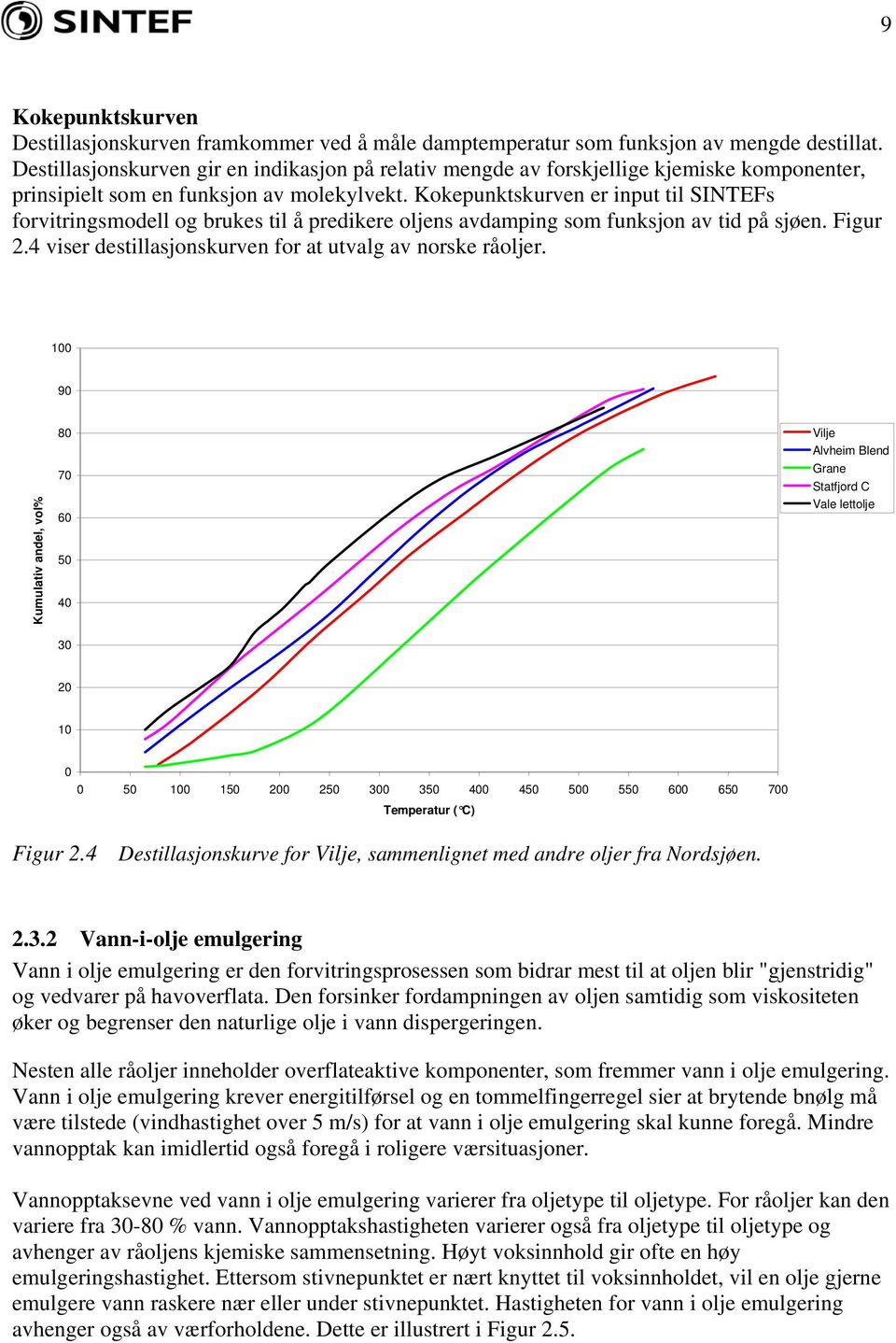 Kokepunktskurven er input til SINTEFs forvitringsmodell og brukes til å predikere oljens avdamping som funksjon av tid på sjøen. Figur 2.4 viser destillasjonskurven for at utvalg av norske råoljer.