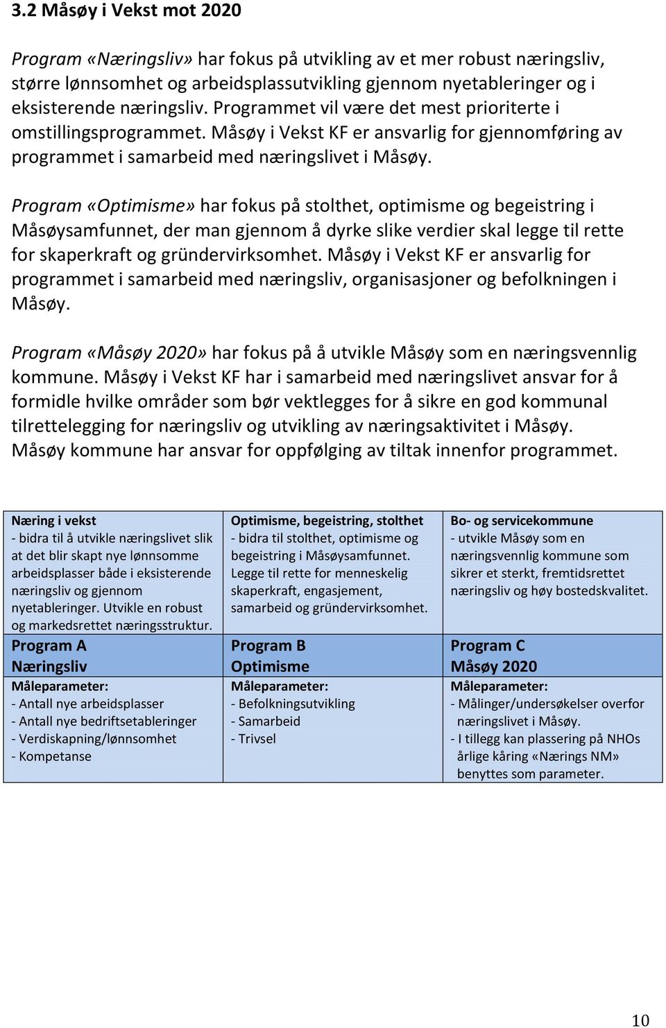 Program «Optimisme» har fokus på stolthet, optimisme og begeistring i Måsøysamfunnet, der man gjennom å dyrke slike verdier skal legge til rette for skaperkraft og gründervirksomhet.