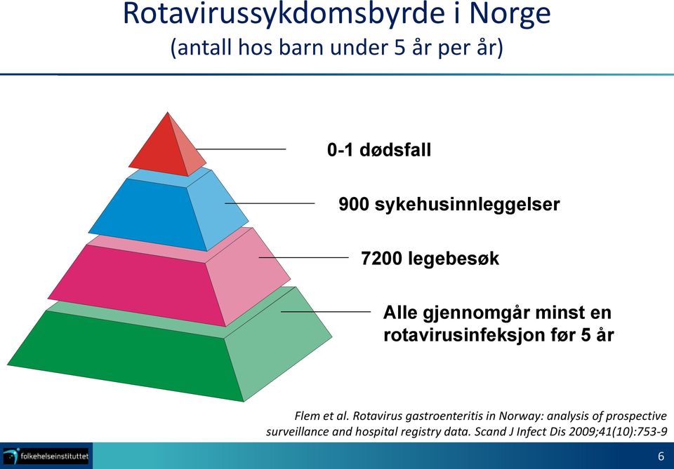 rotavirusinfeksjon før 5 år Flem et al.