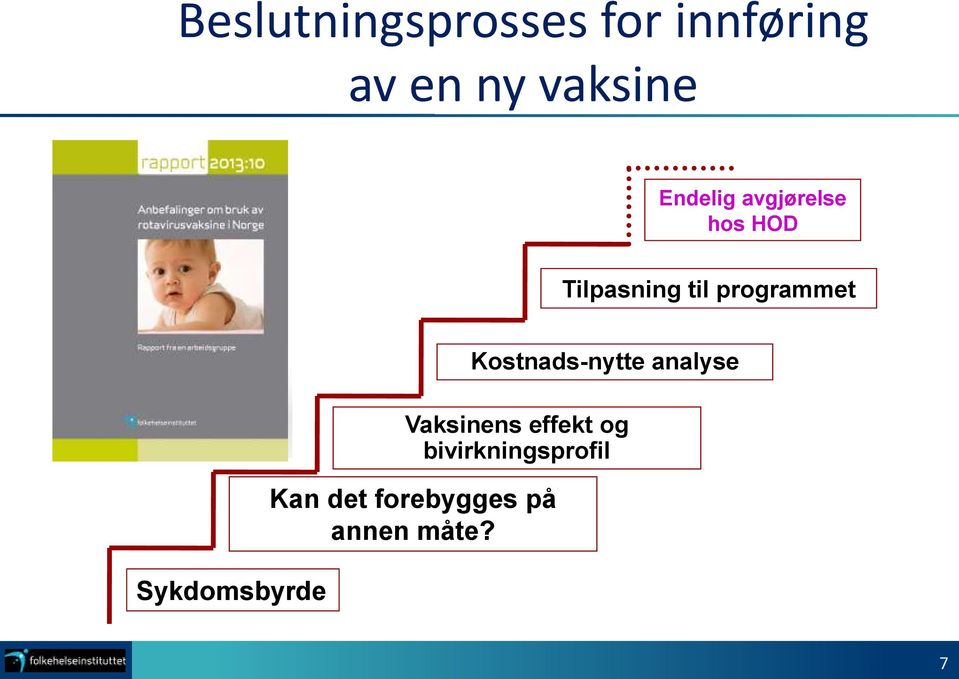 Sykdomsbyrde Vaksinens effekt og bivirkningsprofil