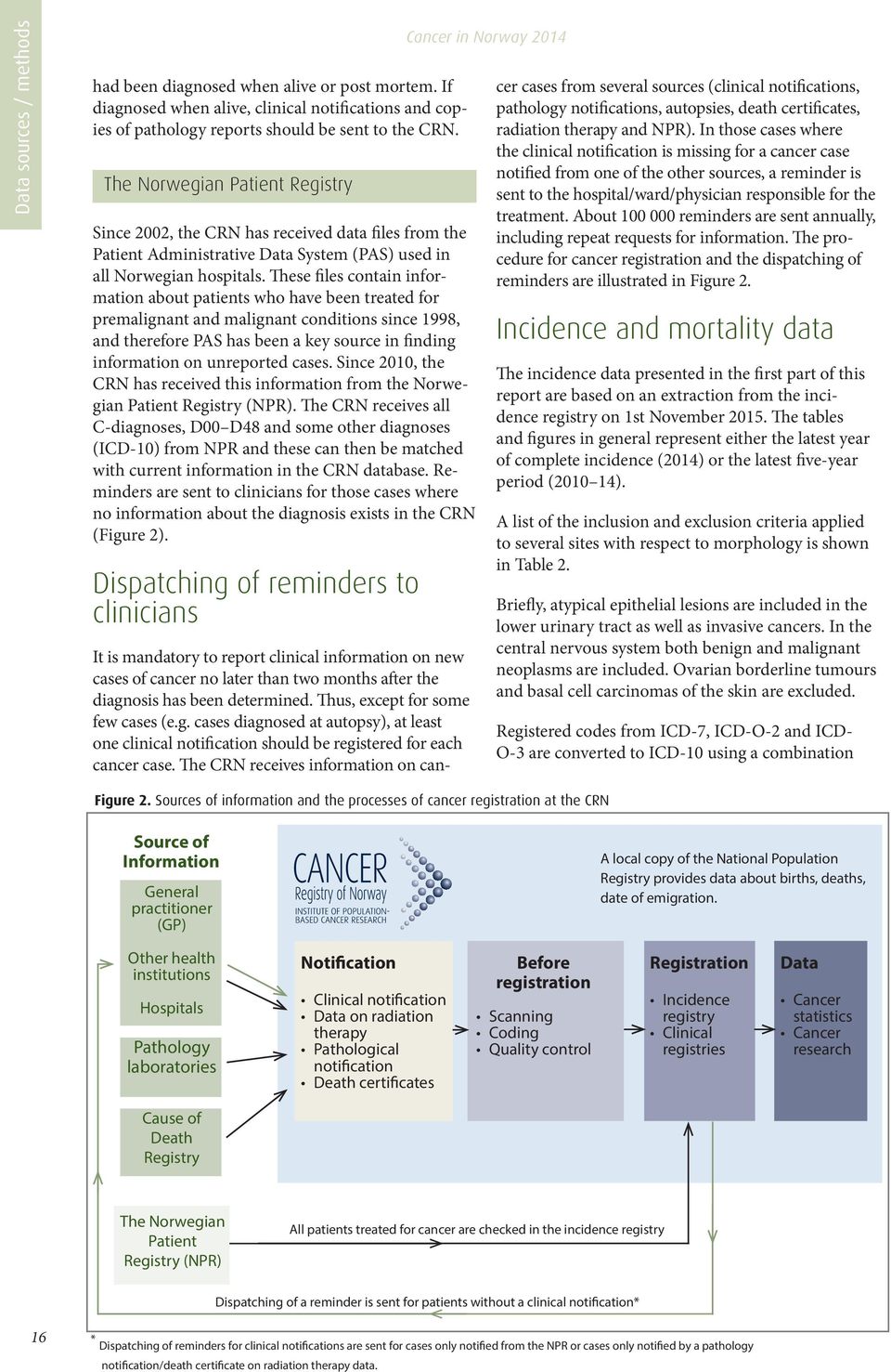 These files contain information about patients who have been treated for premalignant and malignant conditions since 1998, and therefore PAS has been a key source in finding information on unreported