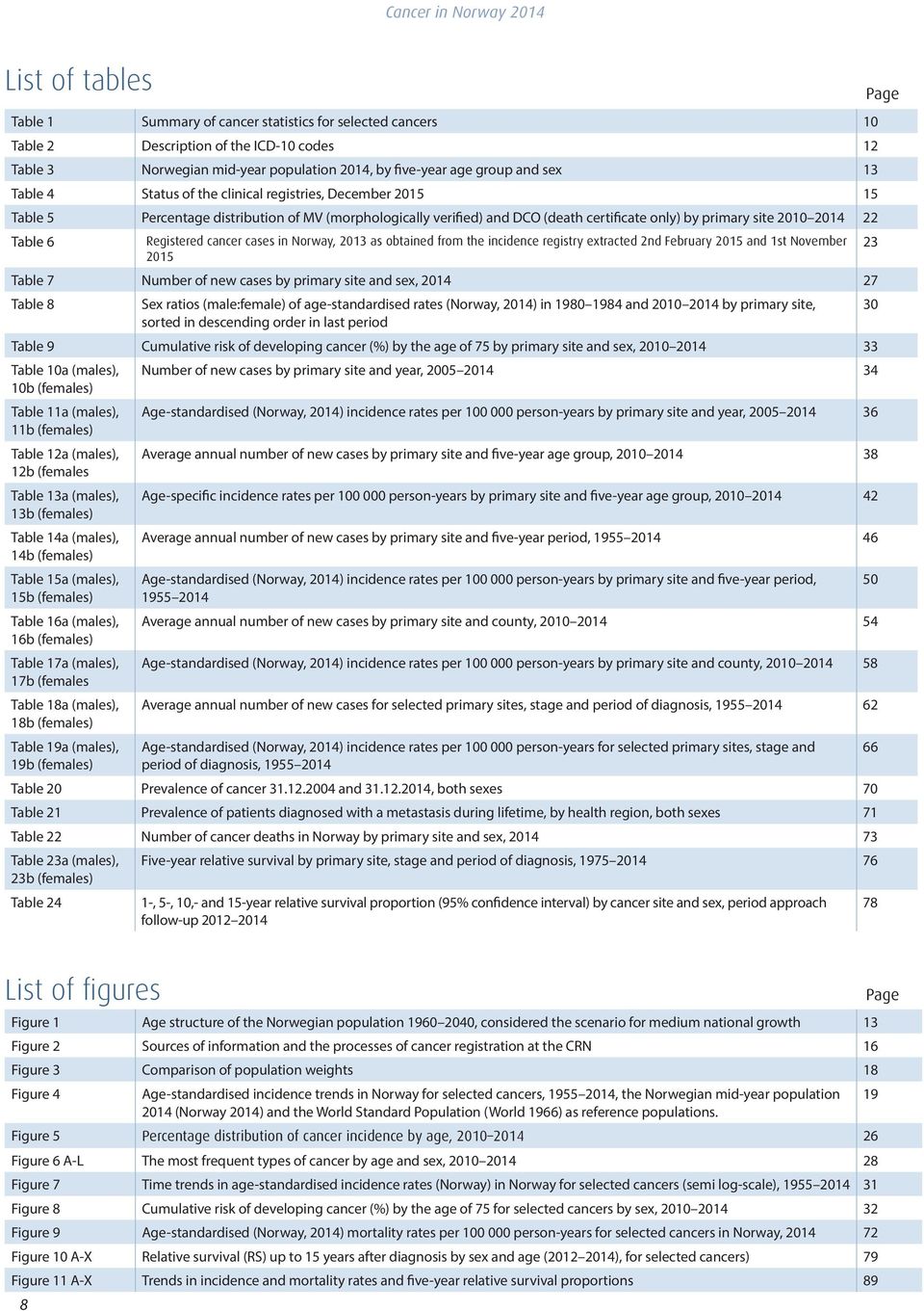 Registered cancer cases in Norway, 13 as obtained from the incidence registry extracted 2nd February 15 and 1st November 23 15 Table 7 Number of new cases by primary site and sex, 14 27 Table 8 Sex