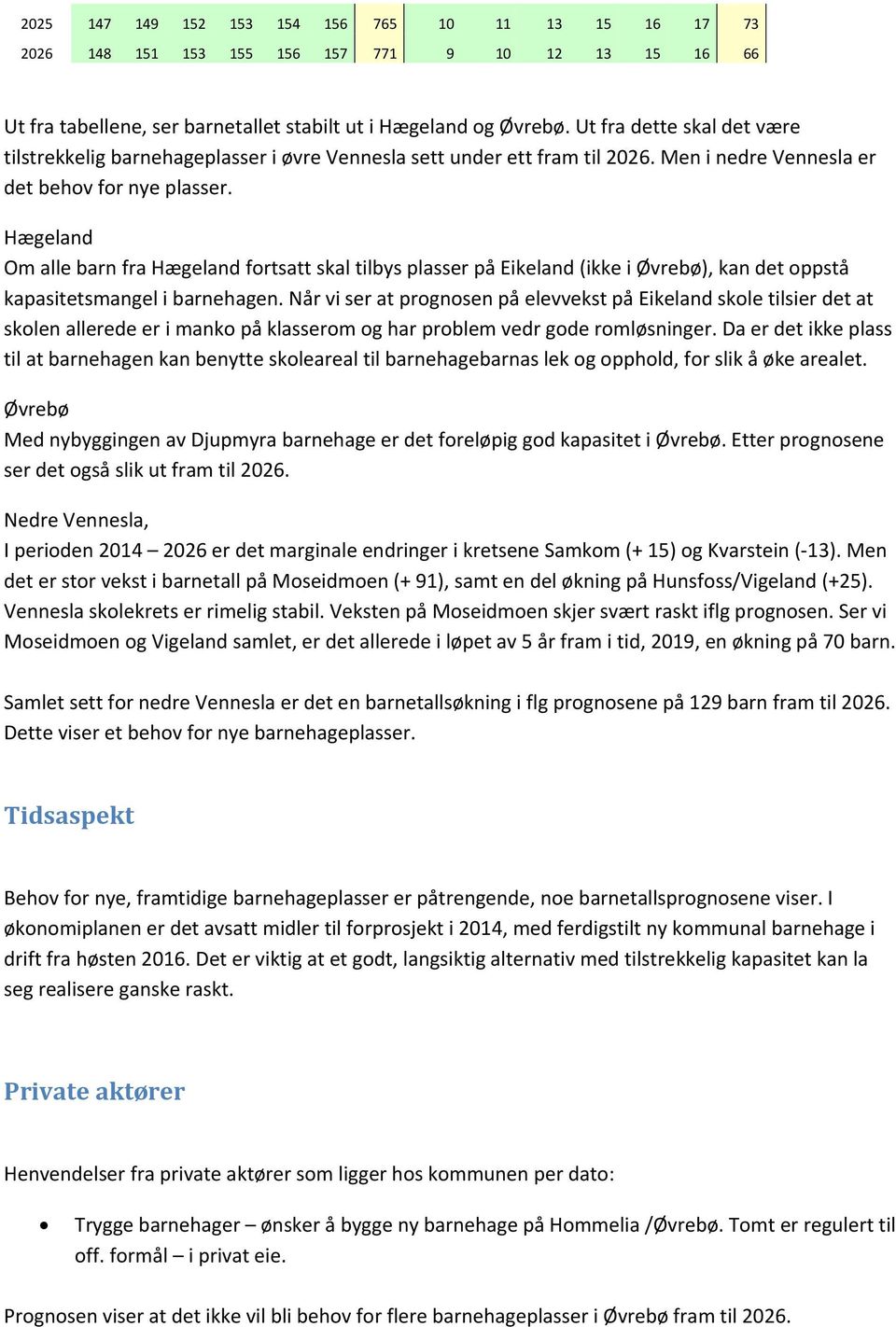 Hægeland Om alle barn fra Hægeland fortsatt skal tilbys plasser på Eikeland (ikke i Øvrebø), kan det oppstå kapasitetsmangel i barnehagen.