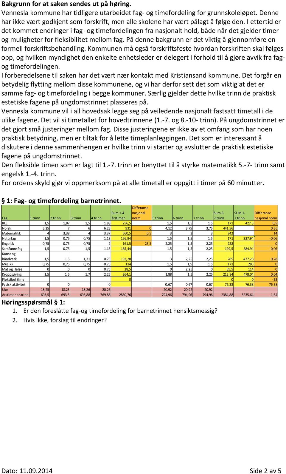 I ettertid er det kommet endringer i fag- og timefordelingen fra nasjonalt hold, både når det gjelder timer og muligheter for fleksibilitet mellom fag.