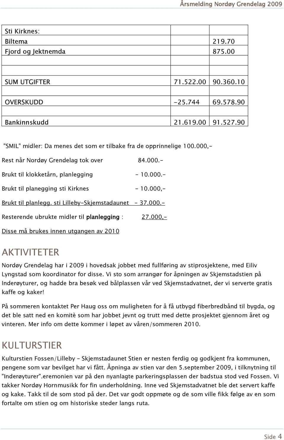 000,- Brukt til planlegg. sti Lilleby-Skjemstadaunet - 37.000.- Resterende ubrukte midler til planlegging : 27.