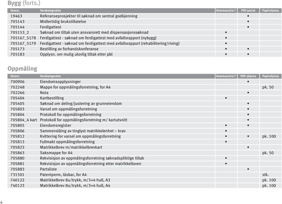 med dispensasjonssøknad 70167_178 Ferdigattest - søknad om ferdigattest med avfallsrapport (nybygg) 70167_179 Ferdigattest - søknad om ferdigattest med avfallsrapport (rehabilitering/riving) 7017