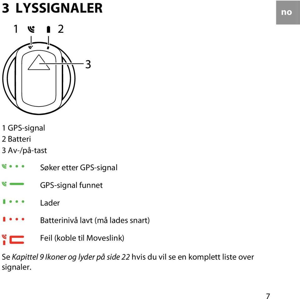 lades snart) Feil (koble til Moveslink) Se Kapittel 9 Ikoner