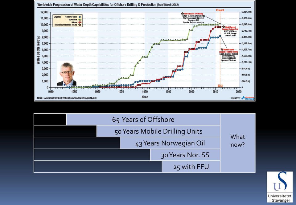 43 Years Norwegian Oil 30