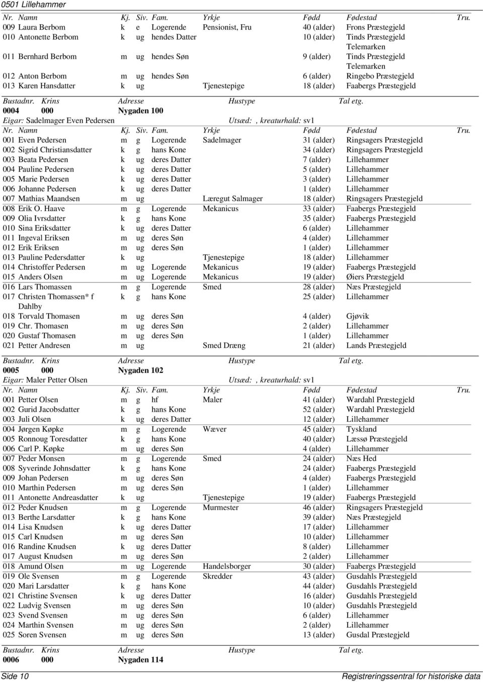 kreaturhald: sv1 001 Even Pedersen m g Logerende Sadelmager 31 (alder) Ringsagers 002 Sigrid Christiansdatter k g hans Kone 34 (alder) Ringsagers 003 Beata Pedersen k ug deres Datter 7 (alder)