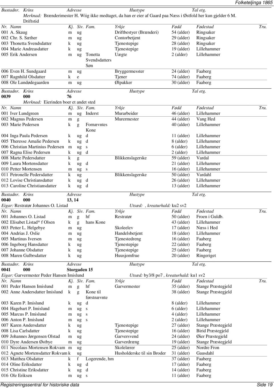 Sæther m ug Contorbetjent 29 (alder) Ringsaker 003 Thonetta Svendsdatter k ug Tjenestepige 28 (alder) Ringsaker 004 Marie Andreasdatter k ug Tjenestepige 19 (alder) Lillehammer 005 Erik Andersen m ug