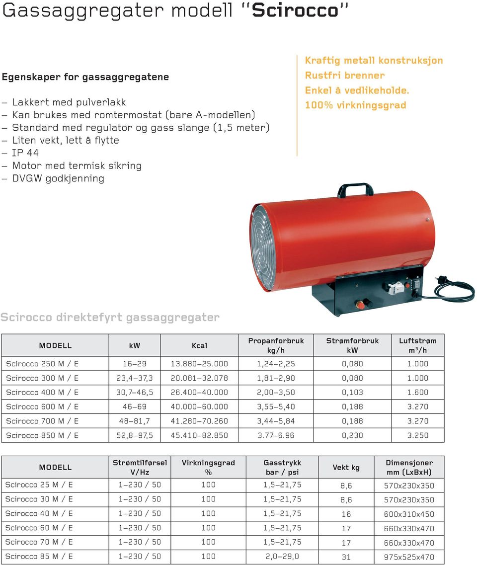 100 virkningsgrad Scirocco direktefyrt gassaggregater Kcal Propanforbruk Scirocco 250 M / E 16 29 13.880 25.000 1,24 2,25 0,080 1.000 Scirocco 300 M / E 23,4 37,3 20.081 32.078 1,81 2,90 0,080 1.