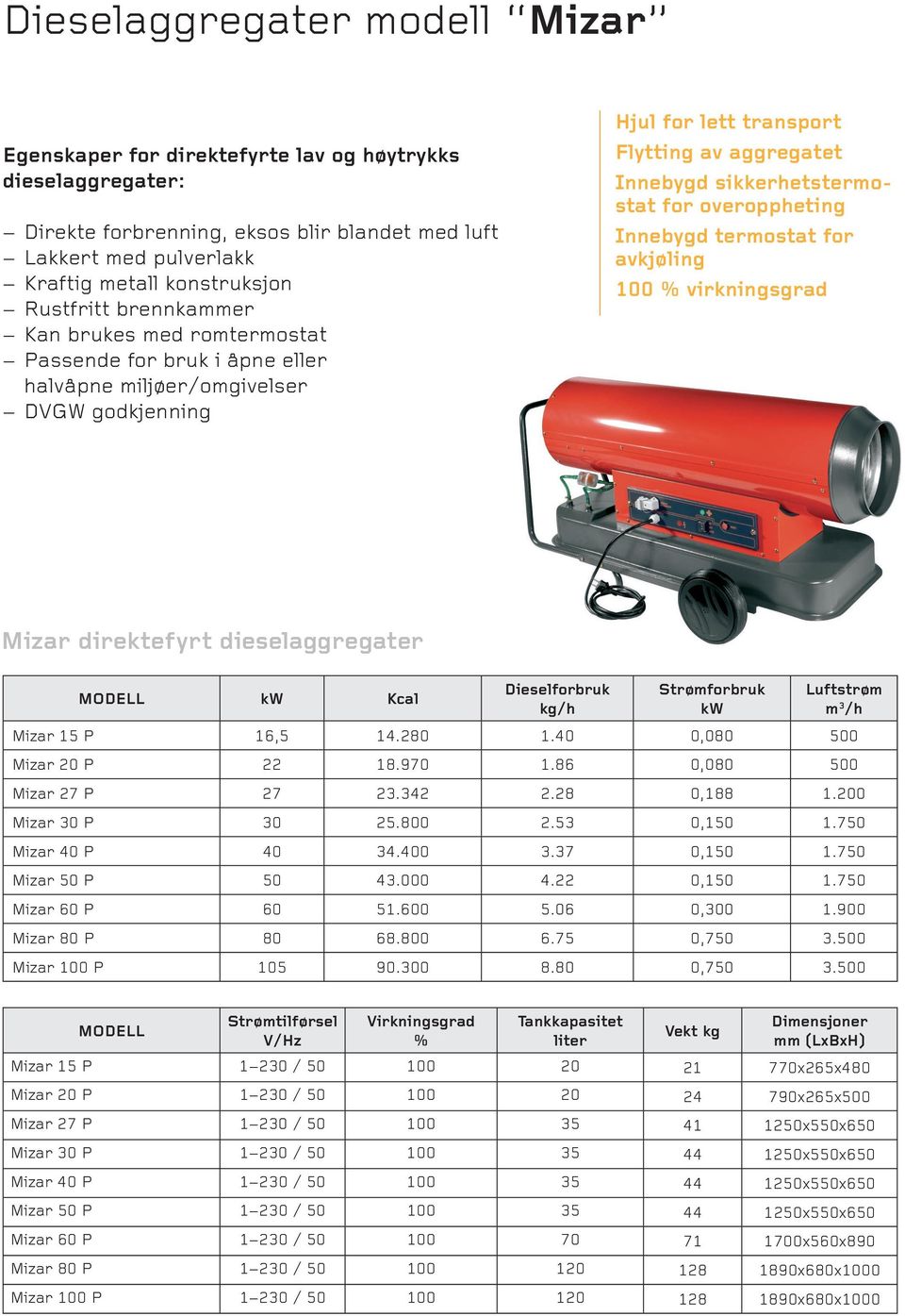 overoppheting Innebygd termostat for avkjøling 100 virkningsgrad Mizar direktefyrt dieselaggregater Kcal Dieselforbruk Mizar 15 P 16,5 14.280 1.40 0,080 500 Mizar 20 P 22 18.970 1.