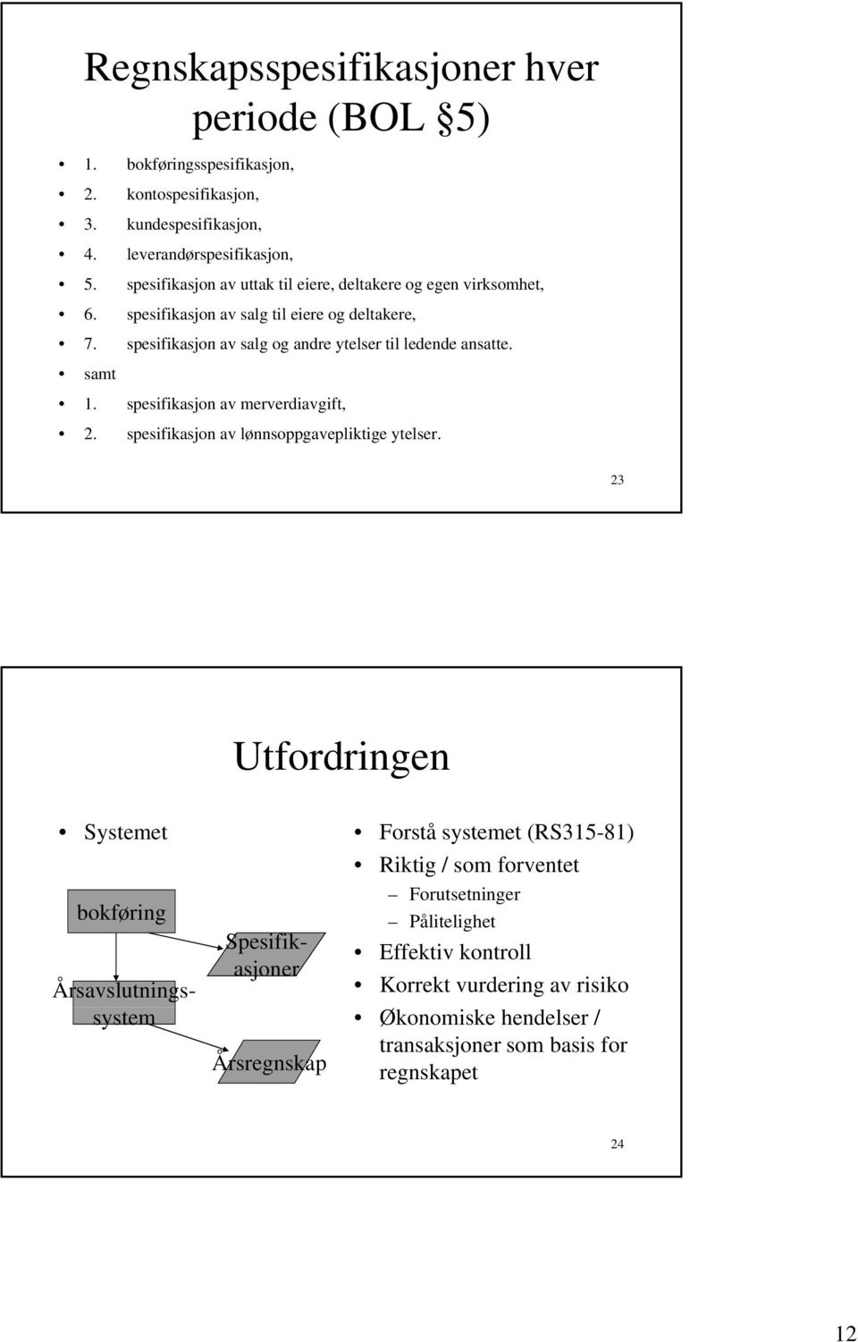 spesifikasjon av salg og andre ytelser til ledende ansatte. samt 1. spesifikasjon av merverdiavgift, 2. spesifikasjon av lønnsoppgavepliktige ytelser.