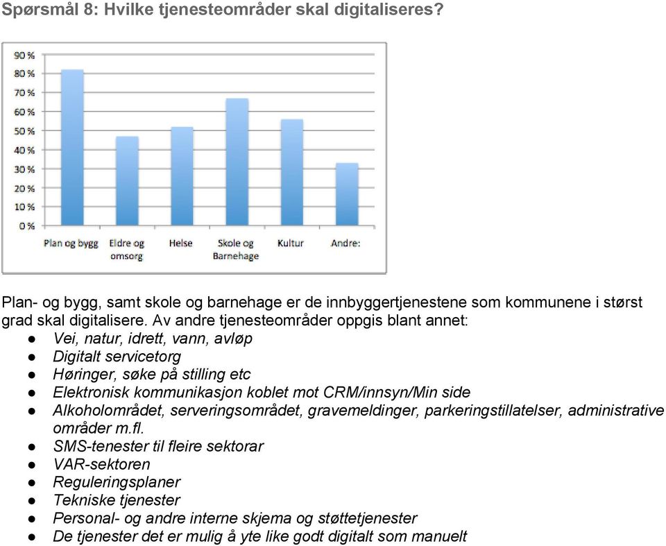 Av andre tjenesteområder oppgis blant annet: Vei, natur, idrett, vann, avløp Digitalt servicetorg Høringer, søke på stilling etc Elektronisk kommunikasjon koblet