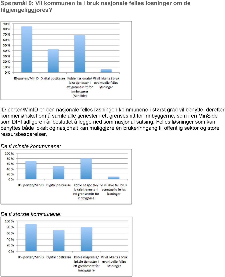 tjenester i ett grensesnitt for innbyggerne, som i en MinSide som DIFI tidligere i år besluttet å legge ned som nasjonal satsing.