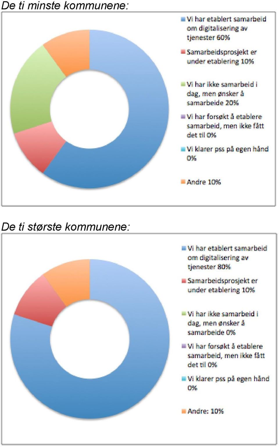 kommunene: 