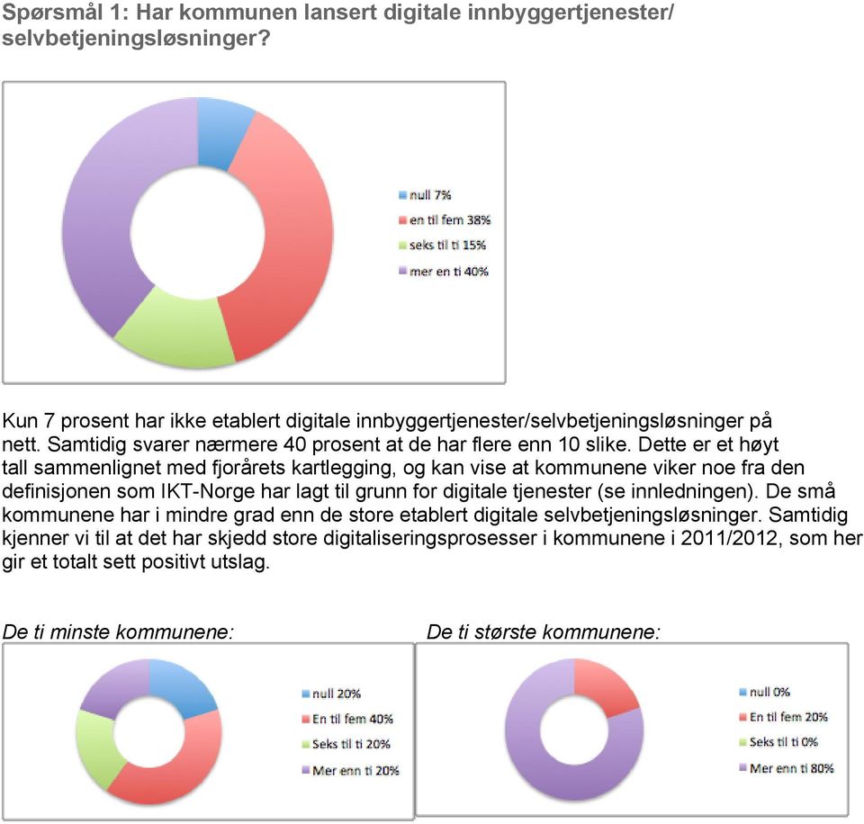 Dette er et høyt tall sammenlignet med fjorårets kartlegging, og kan vise at kommunene viker noe fra den definisjonen som IKT-Norge har lagt til grunn for digitale tjenester (se