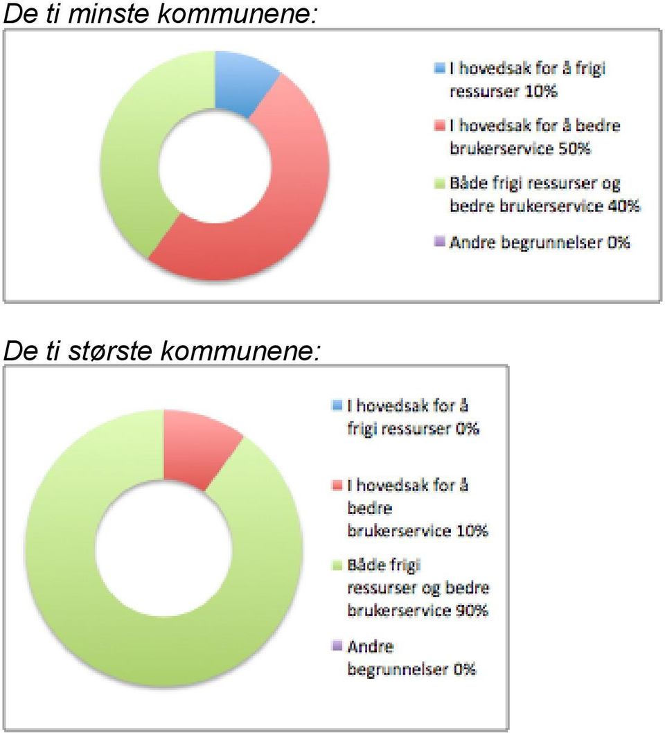 kommunene: 