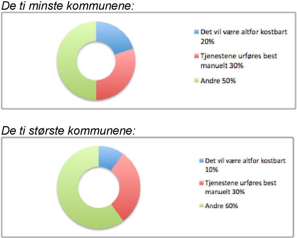 kommunene: 