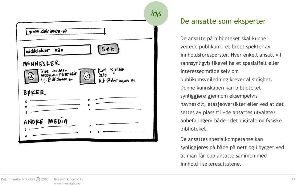 Denne kunnskapen kan biblioteket synliggjøre gjennom eksempelvis navneskilt, etasjeoversikter eller ved at det settes av plass til «de ansattes utvalgte/