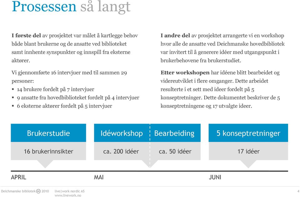 del av prosjektet arrangerte vi en workshop hvor alle de ansatte ved Deichmanske hovedbibliotek var invitert til å generere idéer med utgangspunkt i brukerbehovene fra brukerstudiet.