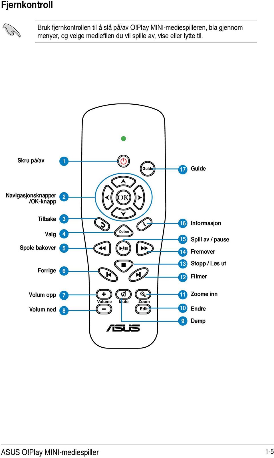 til. Skru på/av 1 17 Guide Navigasjonsknapper /OK-knapp 2 Tilbake Valg Spole bakover Forrige Volum opp