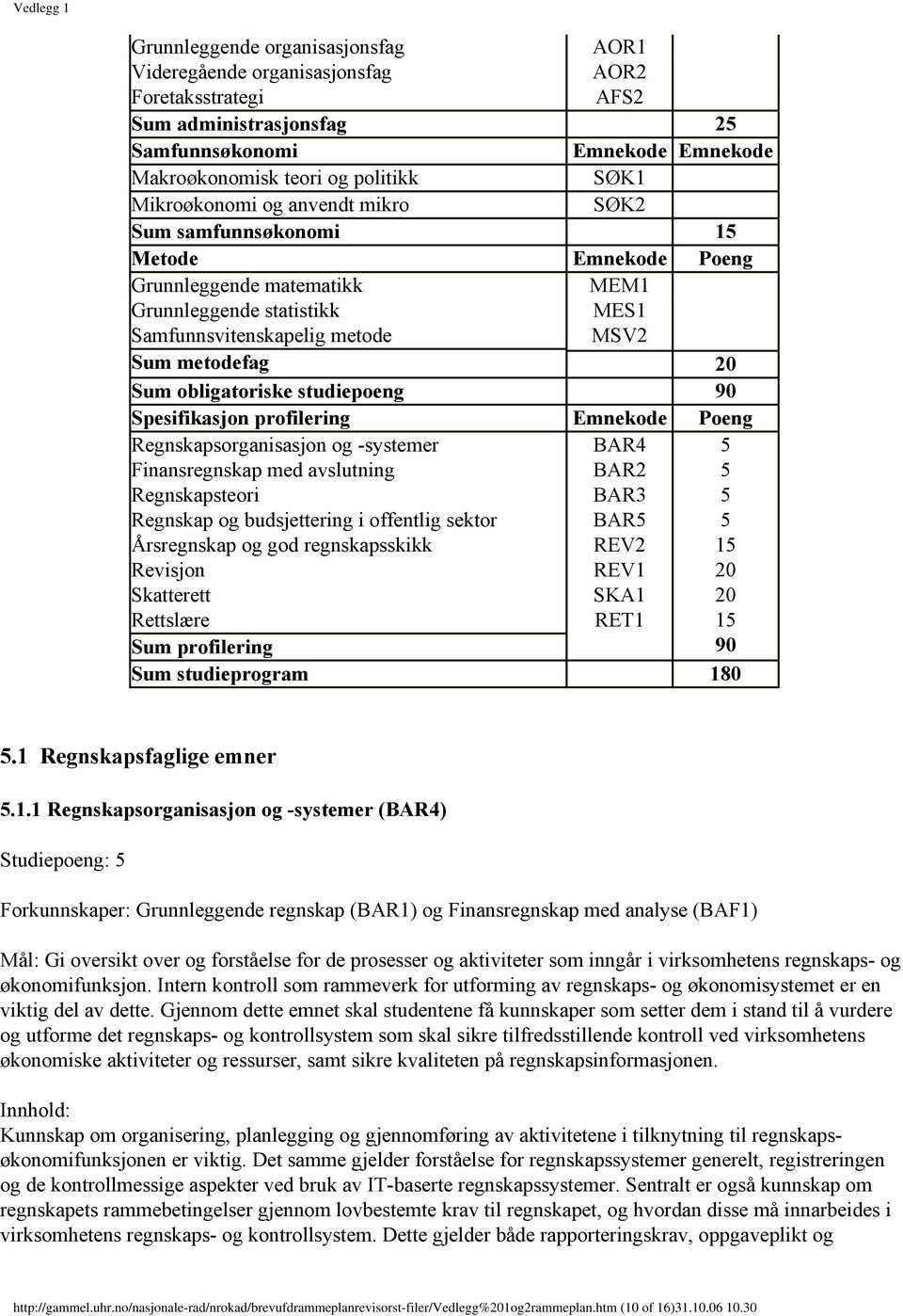 obligatoriske studiepoeng 90 Spesifikasjon profilering Emnekode Poeng Regnskapsorganisasjon og -systemer BAR4 5 Finansregnskap med avslutning BAR2 5 Regnskapsteori BAR3 5 Regnskap og budsjettering i