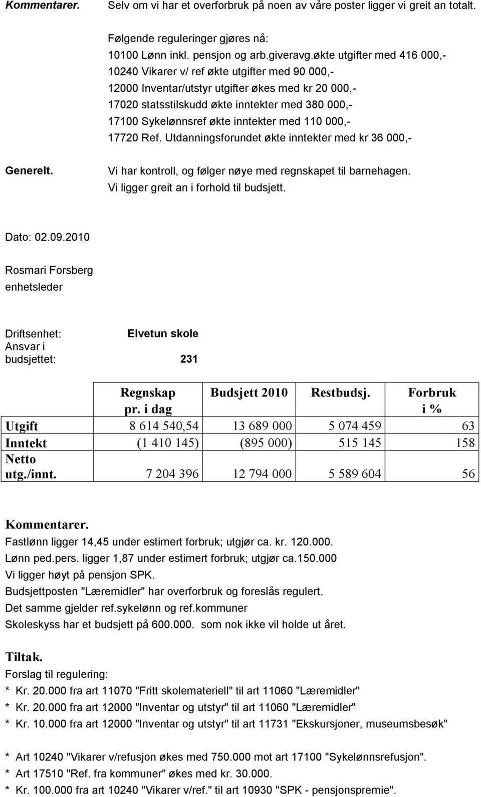 økte inntekter med 110 000,- 17720 Ref. Utdanningsforundet økte inntekter med kr 36 000,- Generelt. Vi har kontroll, og følger nøye med regnskapet til barnehagen.