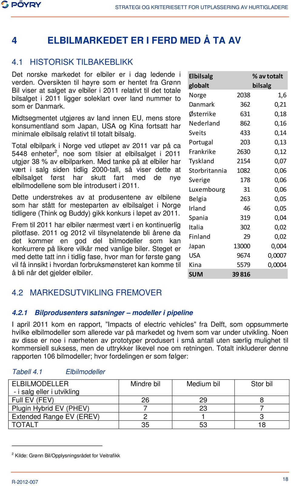 Midtsegmentet utgjøres av land innen EU, mens store konsumentland som Japan, USA og Kina fortsatt har minimale elbilsalg relativt til totalt bilsalg.