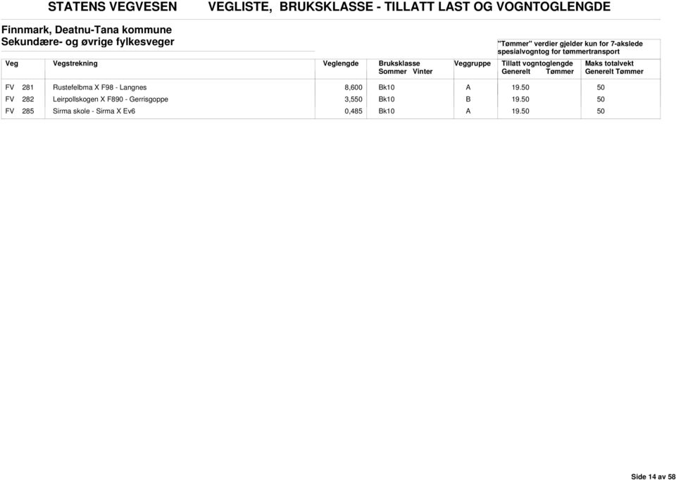 ruksklasse FV 281 Rustefelbma X F98 - Langnes 8,600 k10 FV 282