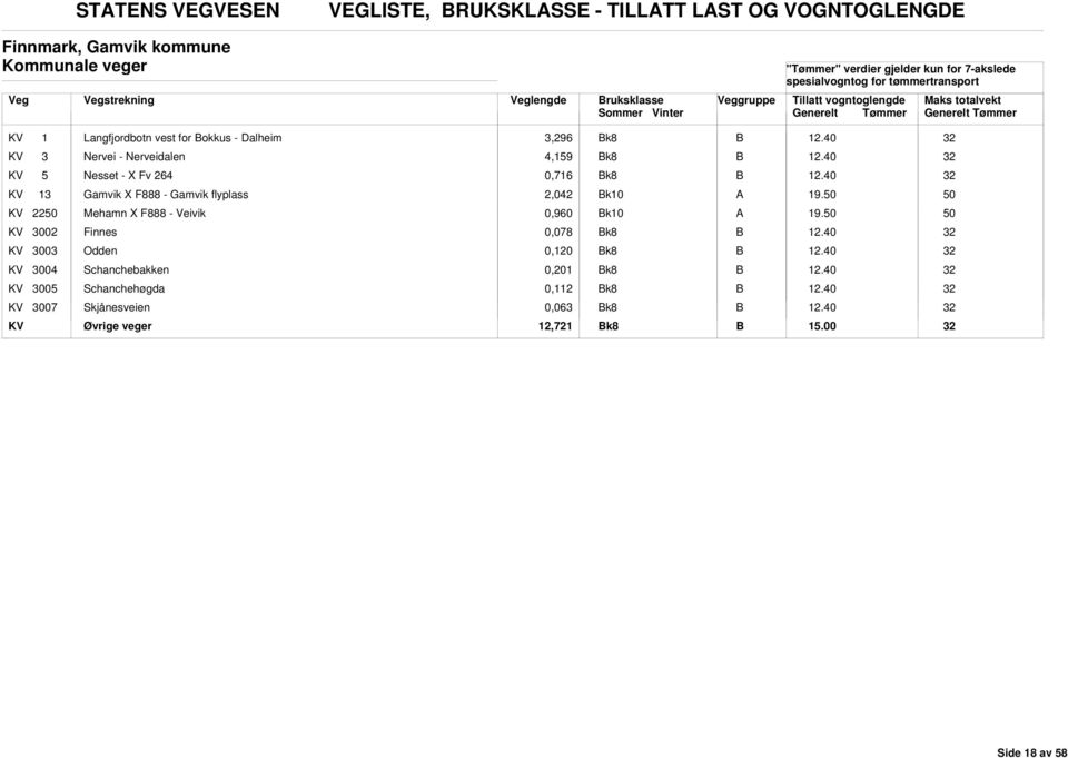 - Gamvik flyplass 2,042 k10 KV 22 Mehamn X F888 - Veivik 0,960 k10 KV 3002 Finnes 0,078 k8 KV 3003 Odden 0,120 k8 KV 3004