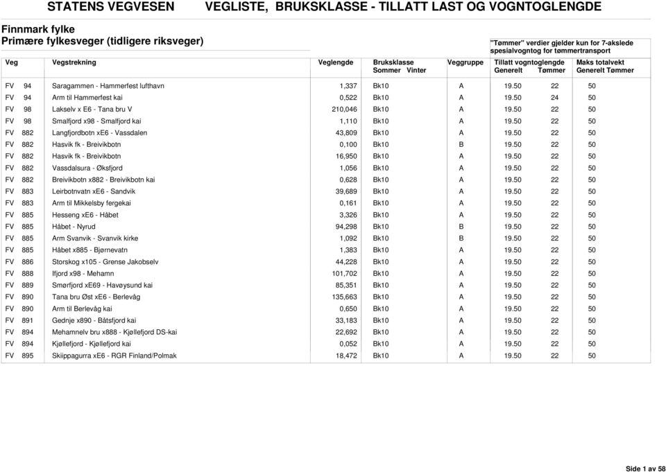 reivikbotn 0,100 k10 22 FV 882 Hasvik fk - reivikbotn 16,9 k10 22 FV 882 Vassdalsura - Øksfjord 1,056 k10 22 FV 882 reivikbotn x882 - reivikbotn kai 0,628 k10 22 FV 883 Leirbotnvatn xe6 - Sandvik