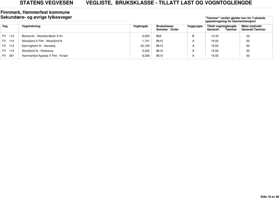 114 kkarfjord X F94 - kkarfjord fk 1,741 k10 FV 114 Kjerringholm fk - Hønseby 20,155 k10 FV 114