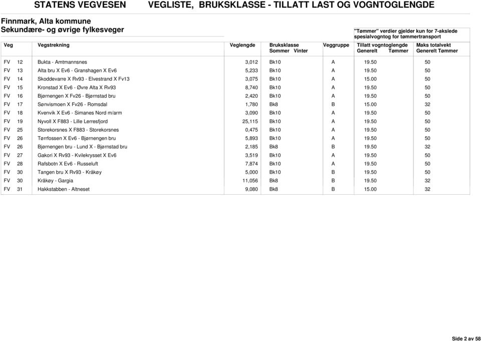 Romsdal 1,780 k8 FV 18 Kvenvik X Ev6 - Simanes Nord m/arm 3,090 k10 FV 19 Nyvoll X F883 - Lille Lerresfjord 25,115 k10 FV 25 Storekorsnes X F883 - Storekorsnes 0,475 k10 FV 26 Tørrfossen X Ev6 -