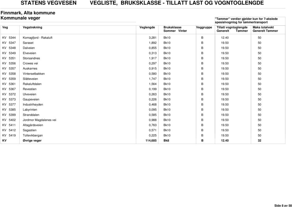 5361 Rakaluftdalen 1,564 k10 KV 5367 Revestien 0,199 k10 KV 5372 Ulveveien 0,263 k10 KV 5373 Gaupeveien 0,226 k10 KV 5377 Industrihøyden 0,468 k10 KV 5385 Labyrinten 0,095 k10 KV 5399