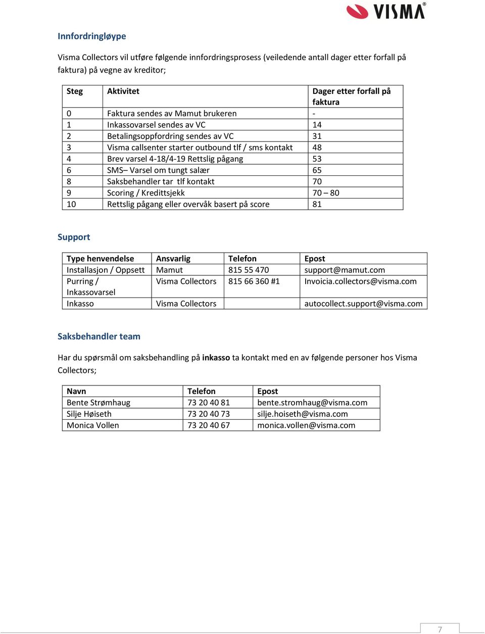 pågang 53 6 SMS Varsel om tungt salær 65 8 Saksbehandler tar tlf kontakt 70 9 Scoring / Kredittsjekk 70 80 10 Rettslig pågang eller overvåk basert på score 81 Support Type henvendelse Ansvarlig