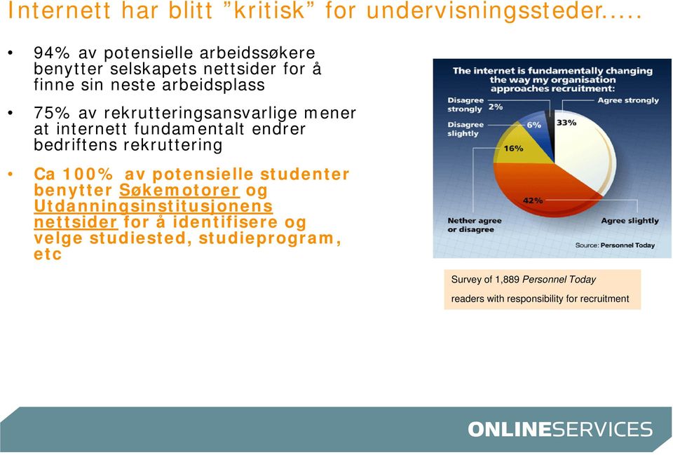 rekrutteringsansvarlige mener at internett fundamentalt endrer bedriftens rekruttering Ca 100% av potensielle