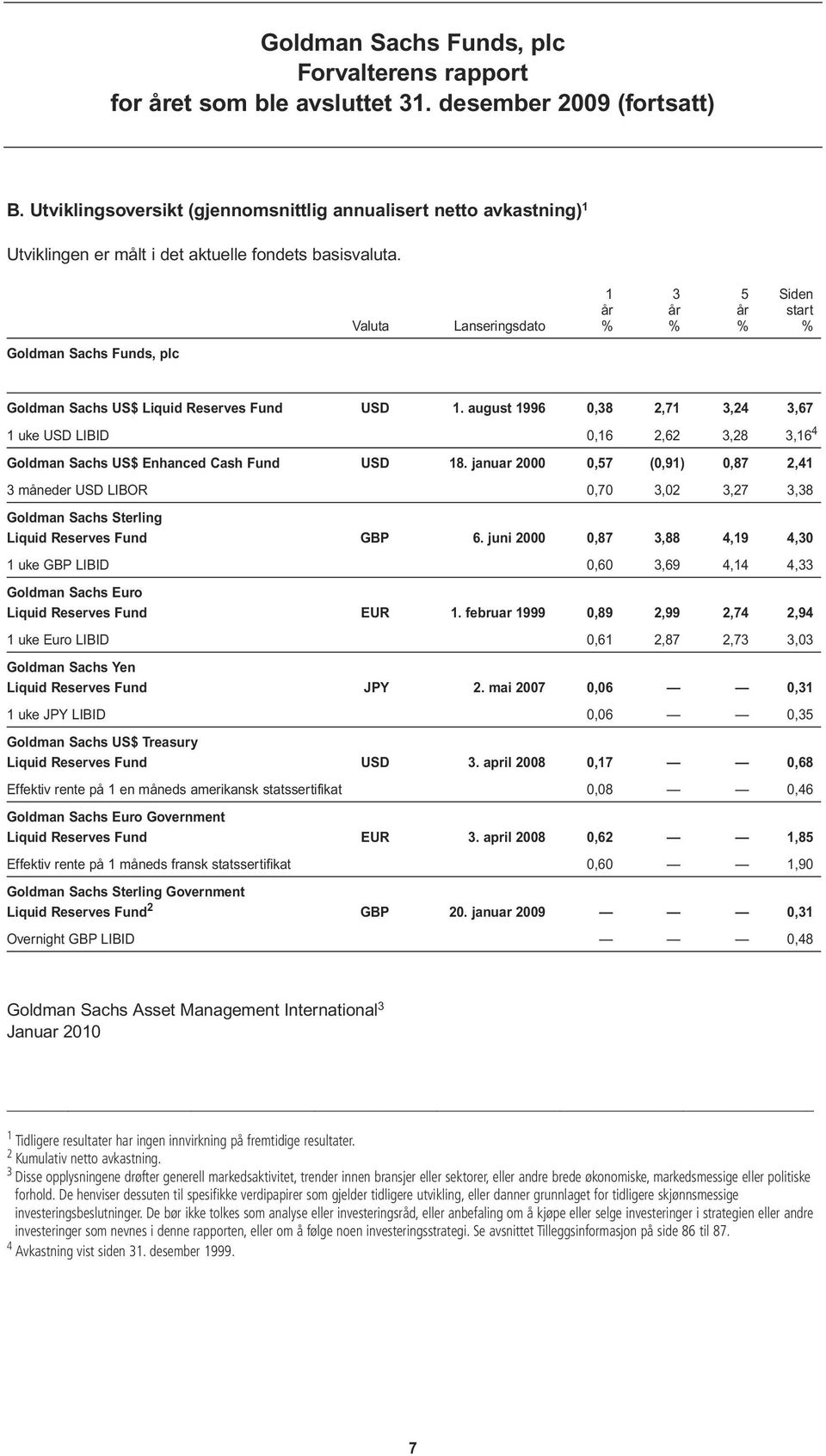 august 1996 0,38 2,71 3,24 3,67 1 uke USD LIBID 0,16 2,62 3,28 3,16 4 Goldman Sachs US$ Enhanced Cash Fund USD 18.