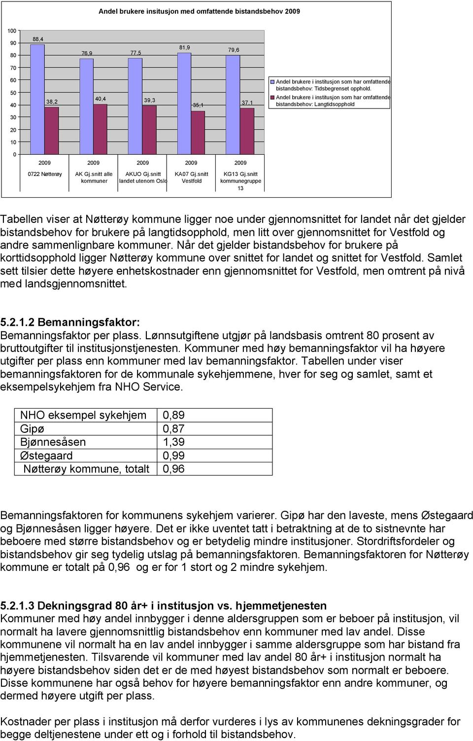 snitt landet utenom Oslo KA07 Gj.snitt Vestfold KG13 Gj.